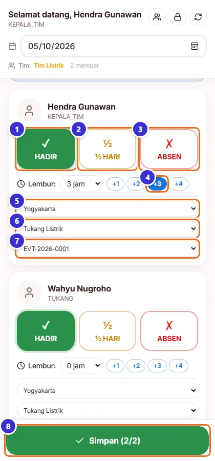 Kartu anggota dengan tombol HADIR, ½ HARI, ABSEN dan lembur