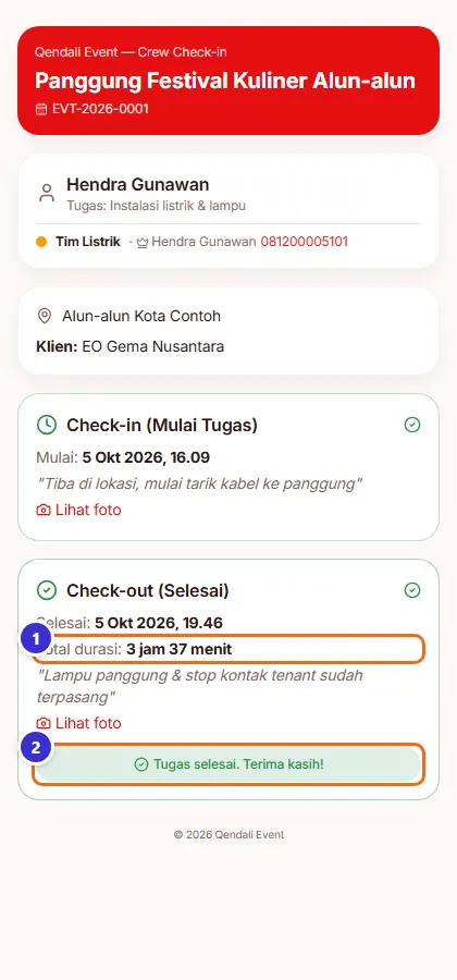 Halaman crew dengan total durasi dan tugas selesai