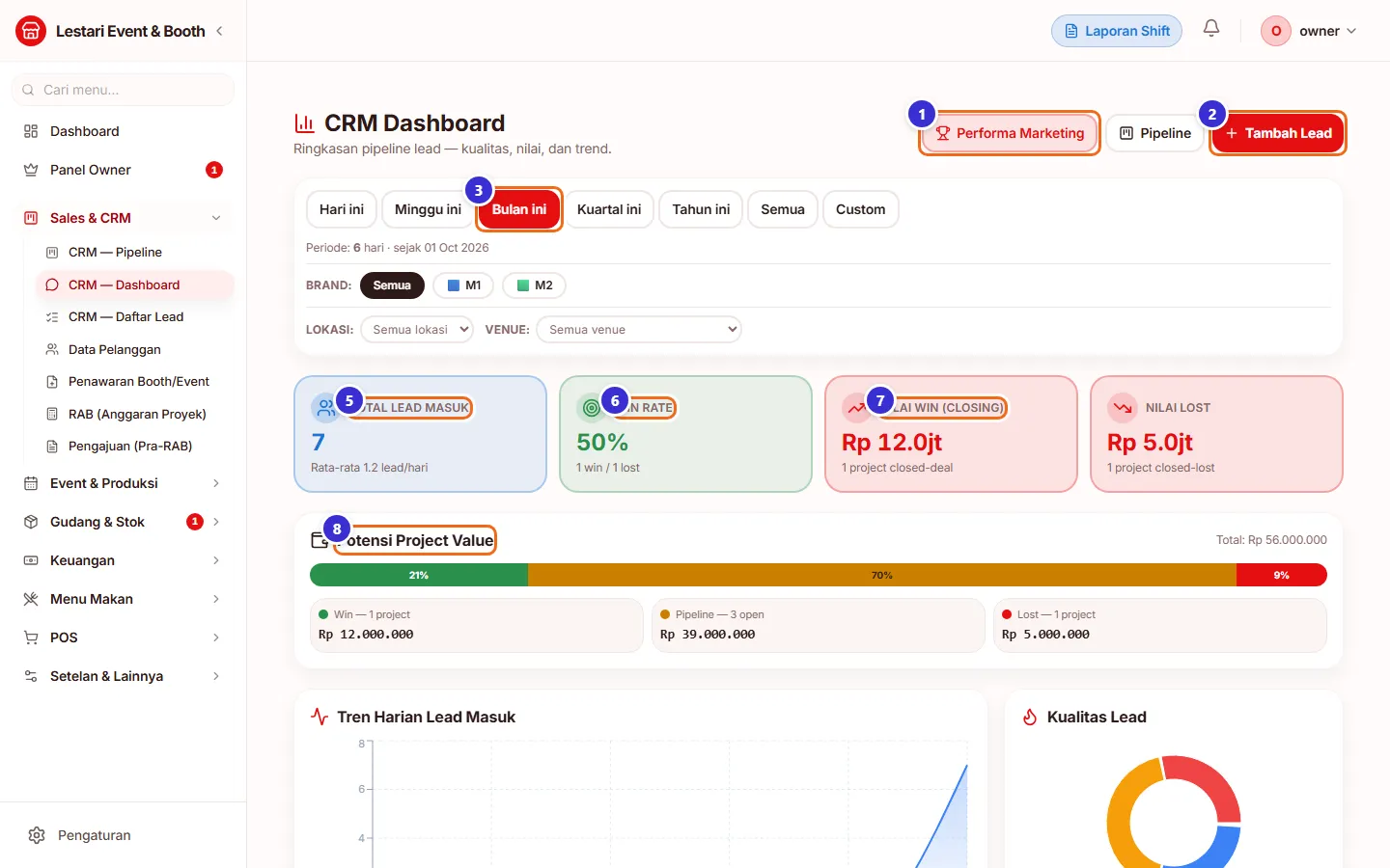 CRM Dashboard