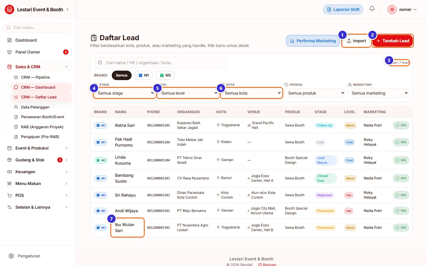 Tabel daftar lead