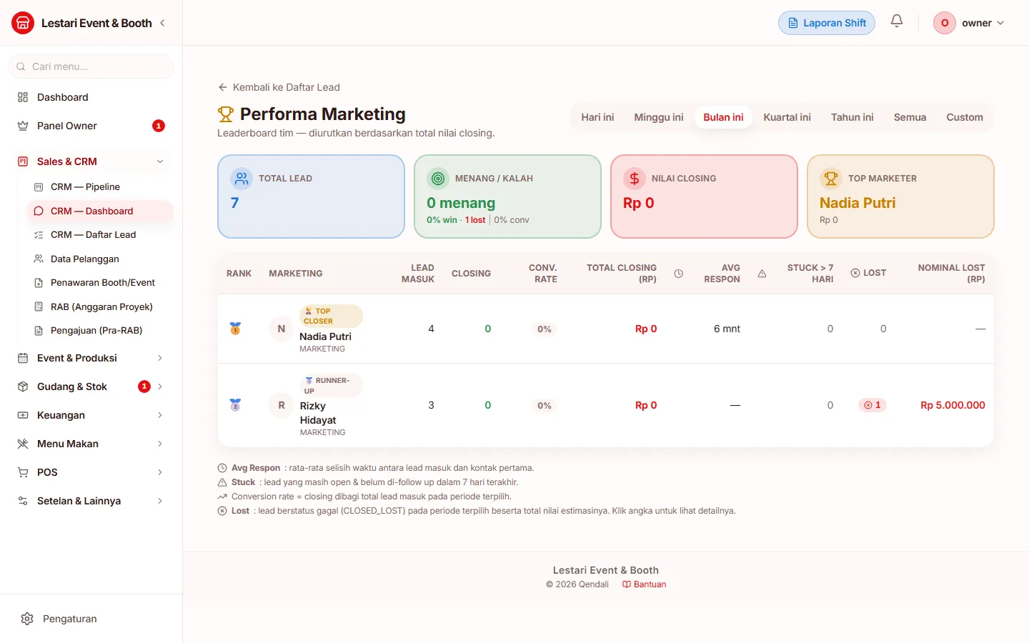 Halaman performa marketing