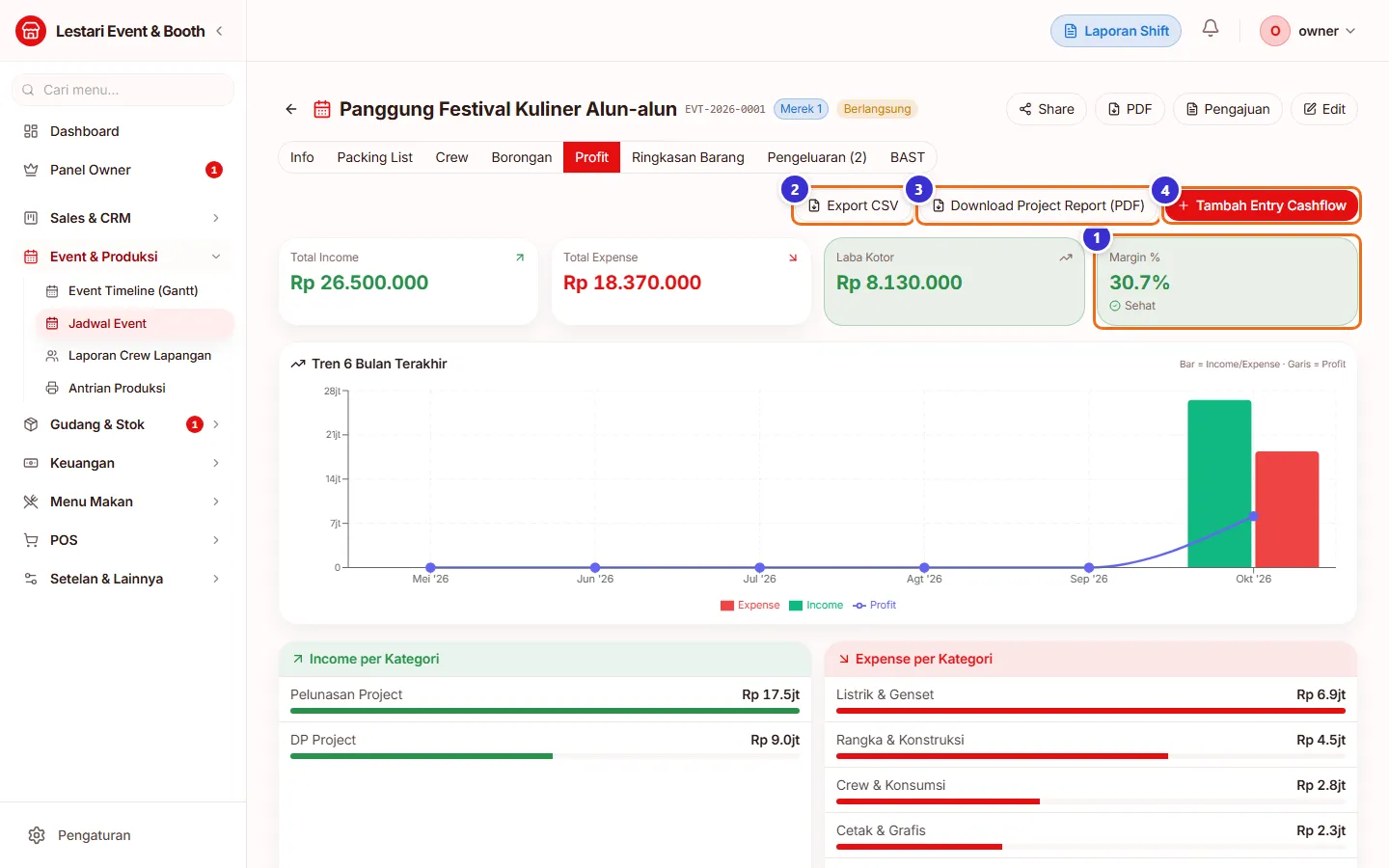 Tab Profit event dengan income, expense, laba kotor, margin