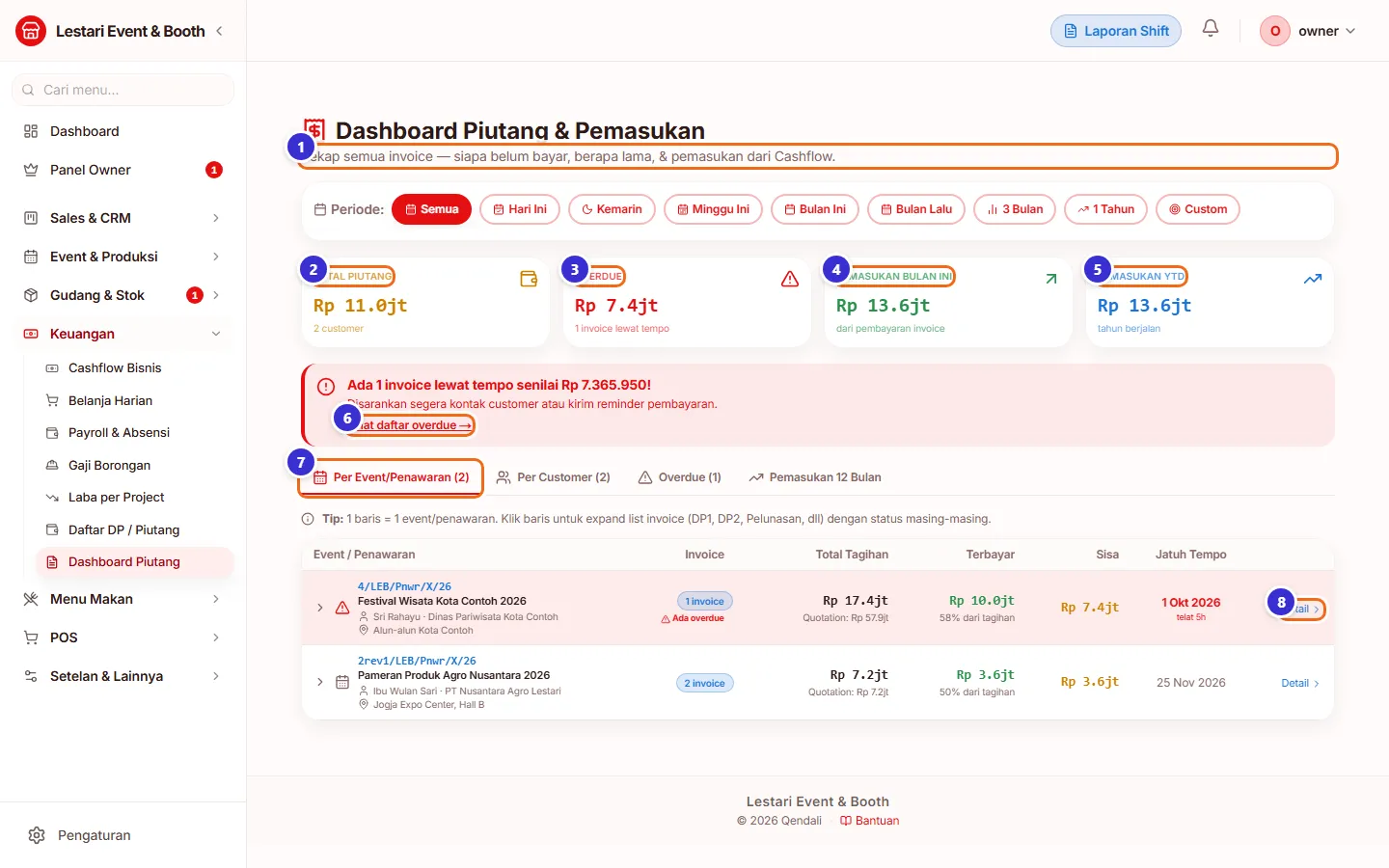 Dashboard Piutang & Pemasukan