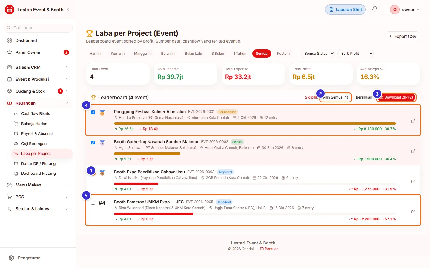 Leaderboard laba per event dengan dua event dicentang