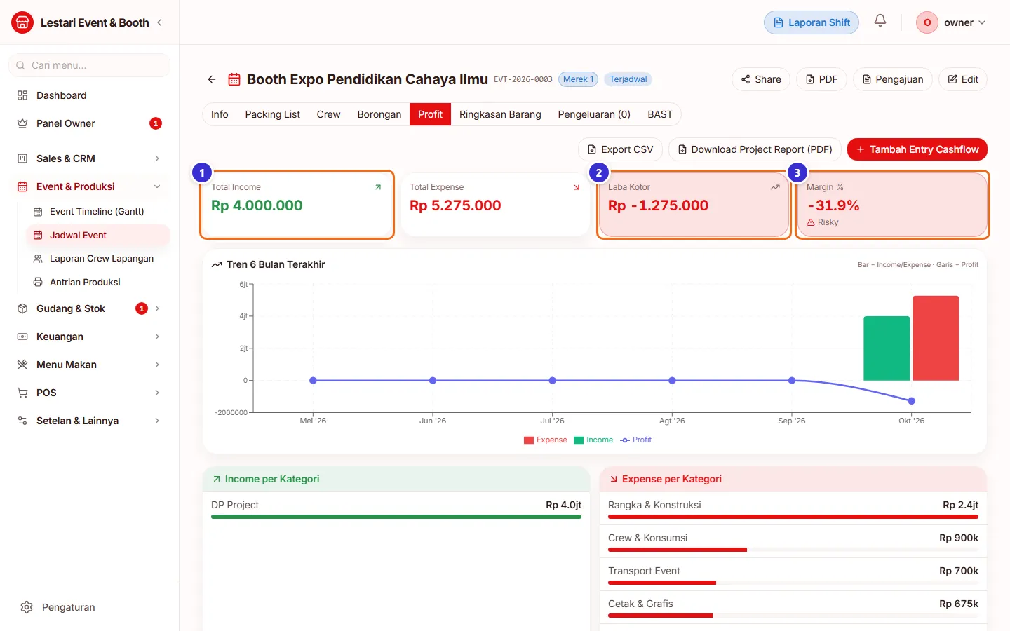Tab Profit event yang baru menerima DP