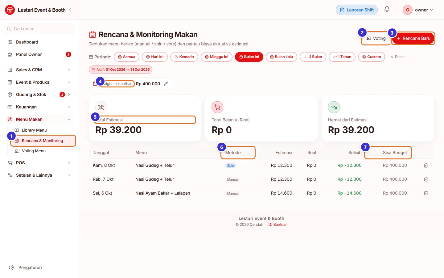 Halaman Rencana & Monitoring Makan