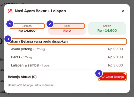 Detail rencana menu dengan daftar bahan