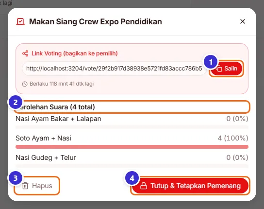 Detail sesi voting dengan perolehan suara