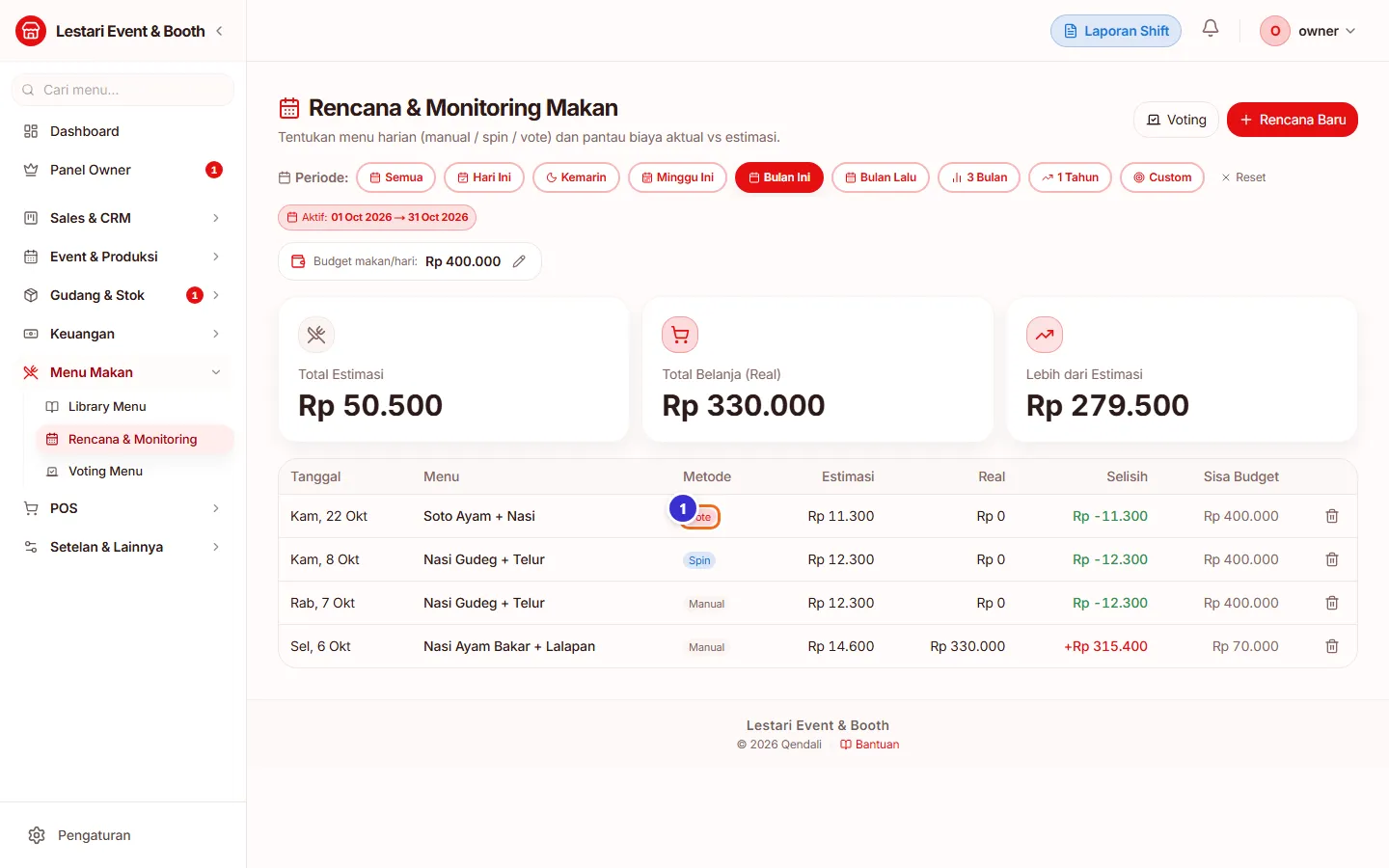 Rencana menu hasil voting