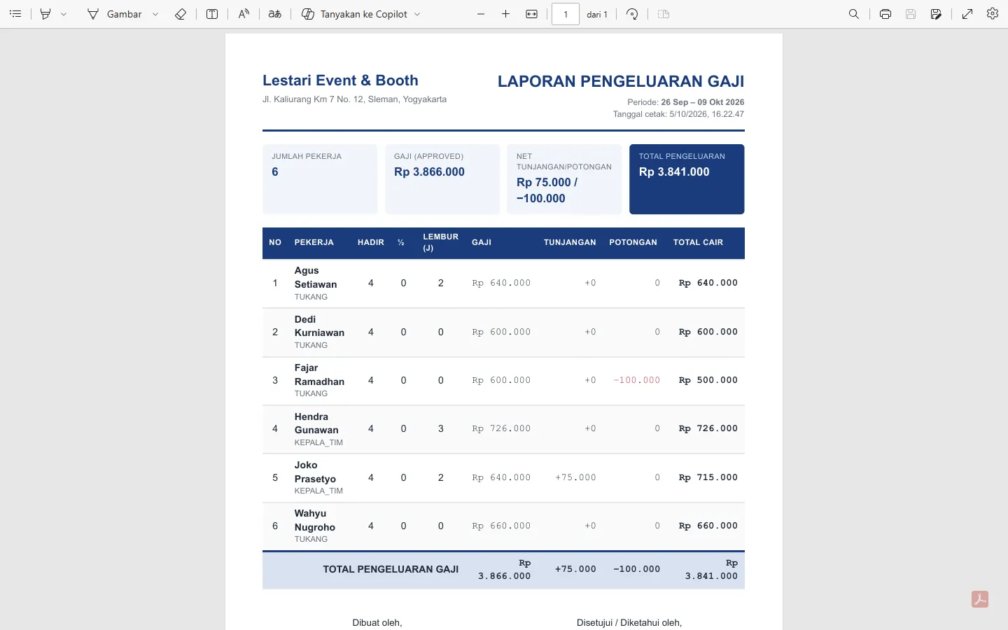 Laporan Pengeluaran Gaji periode 26 Sep – 09 Okt 2026