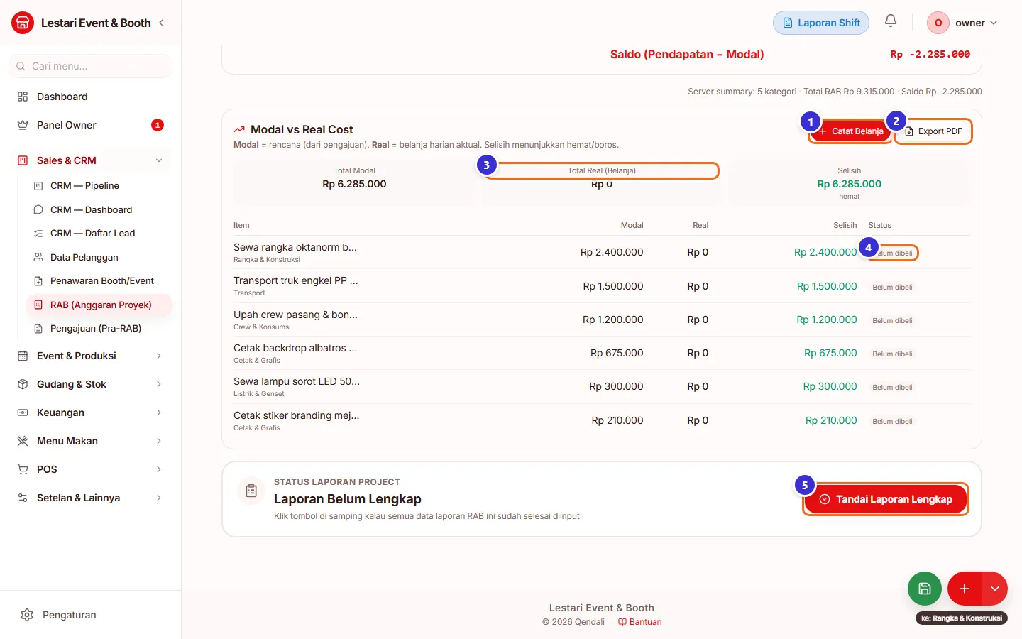 Tabel Modal vs Real Cost dan status laporan project