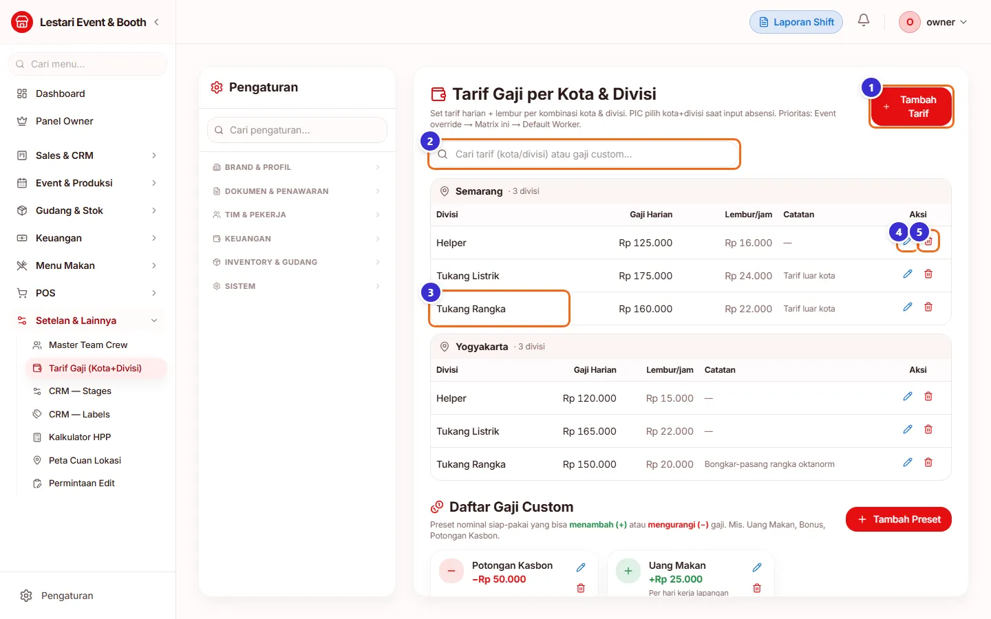 Daftar tarif Semarang dan Yogyakarta