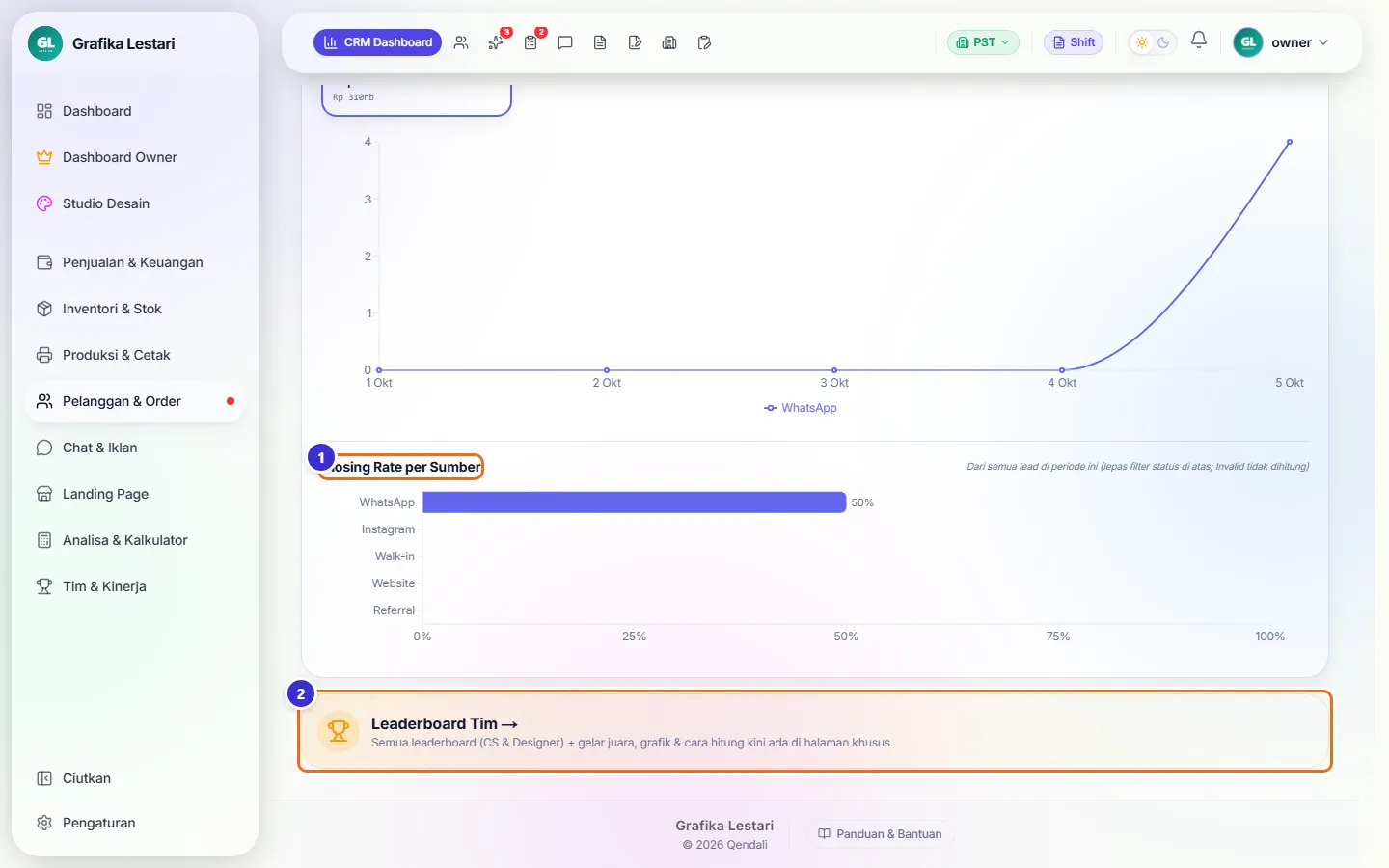 Grafik breakdown per sumber, closing rate per sumber, dan tautan Leaderboard Tim