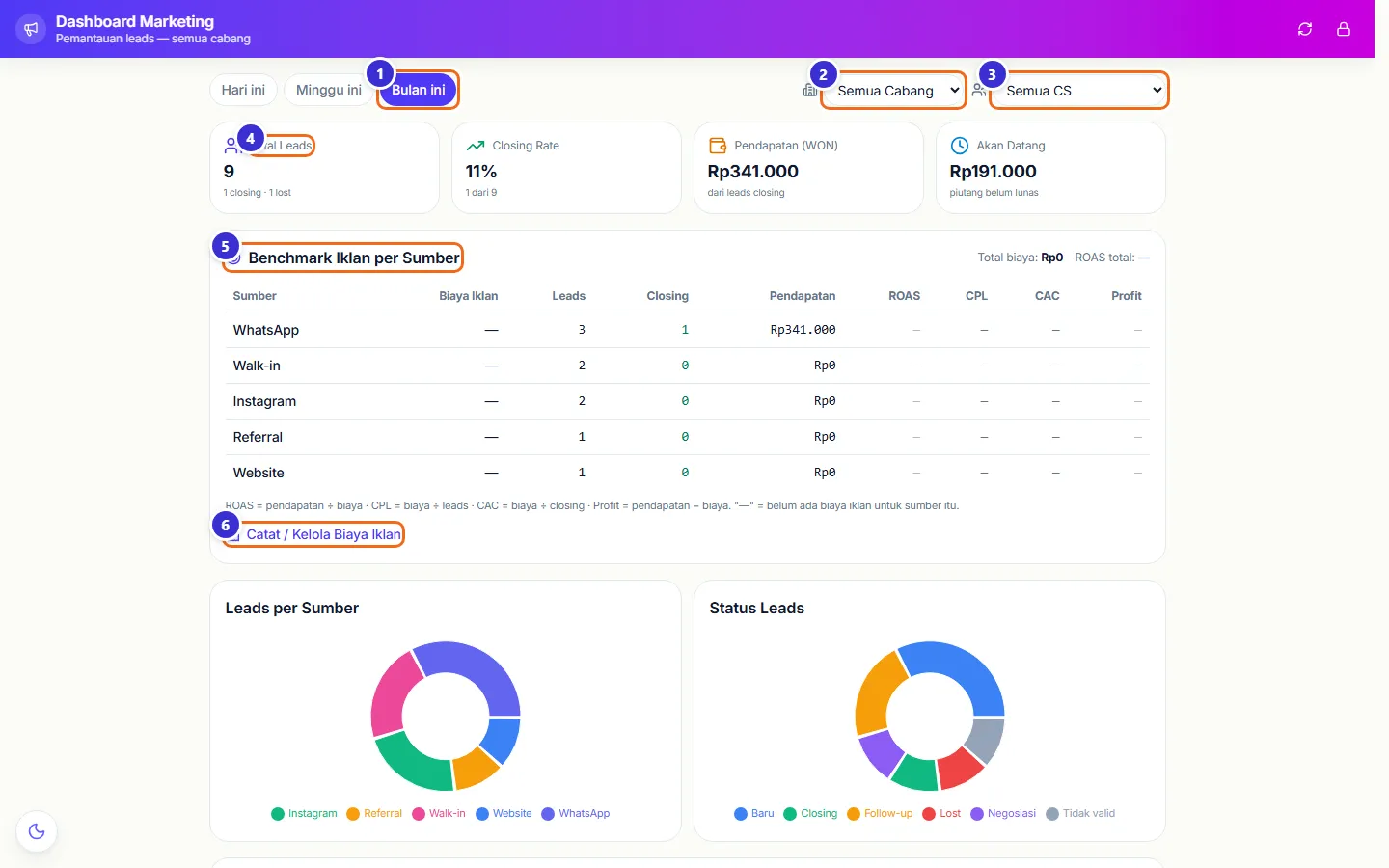 Dashboard Marketing berisi kartu ringkasan dan tabel Benchmark Iklan per Sumber