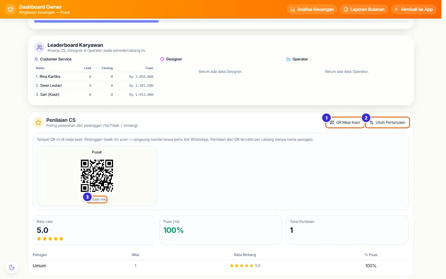 Kartu Penilaian CS di Dashboard Owner dengan QR meja kasir dan rekap nilai