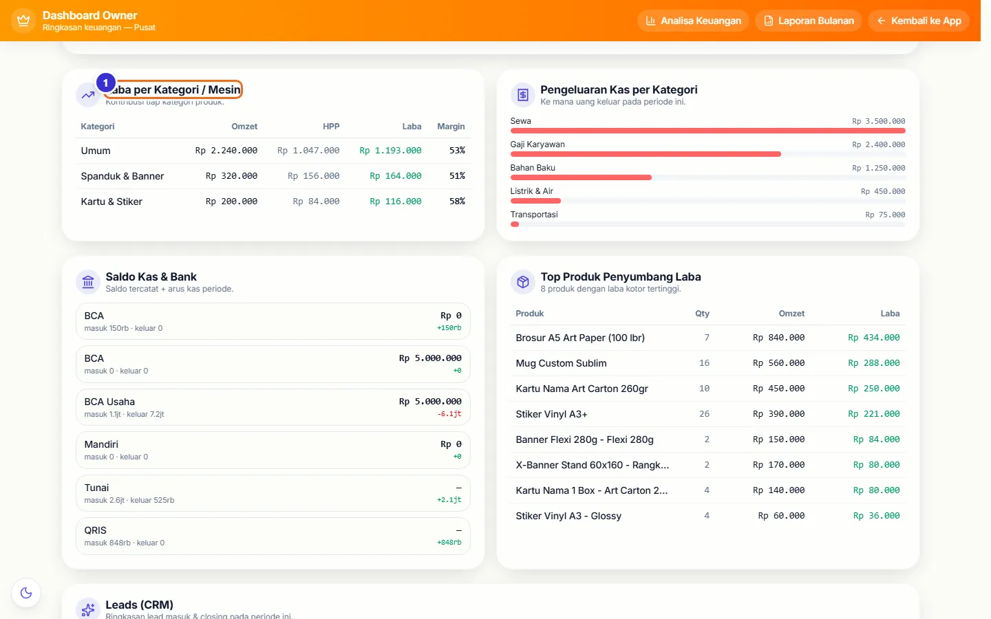 Panel laba per kategori, pengeluaran kas, saldo kas & bank, dan top produk