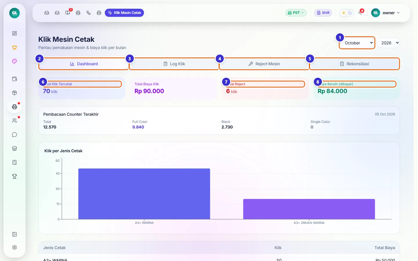 Dashboard Klik Mesin Cetak