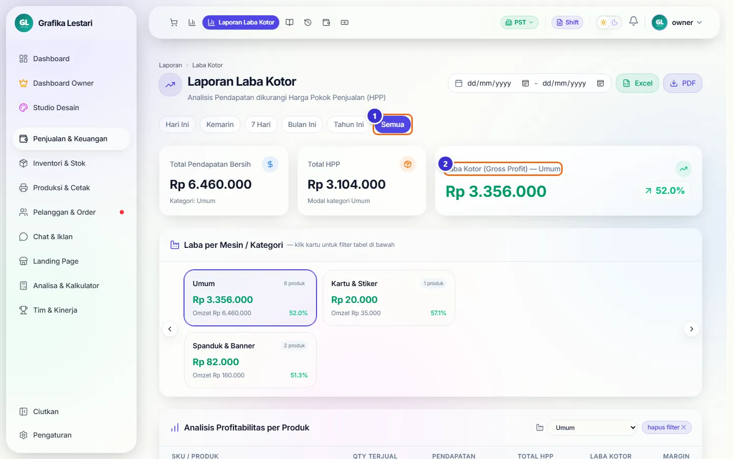 Laporan laba kotor dengan periode Semua