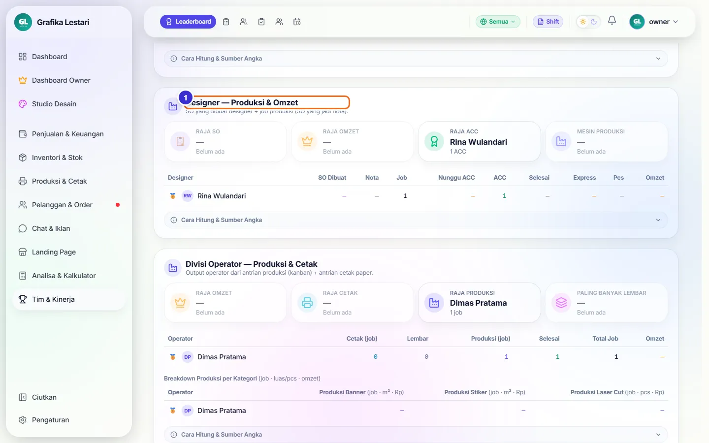 Panel Designer — Produksi & Omzet