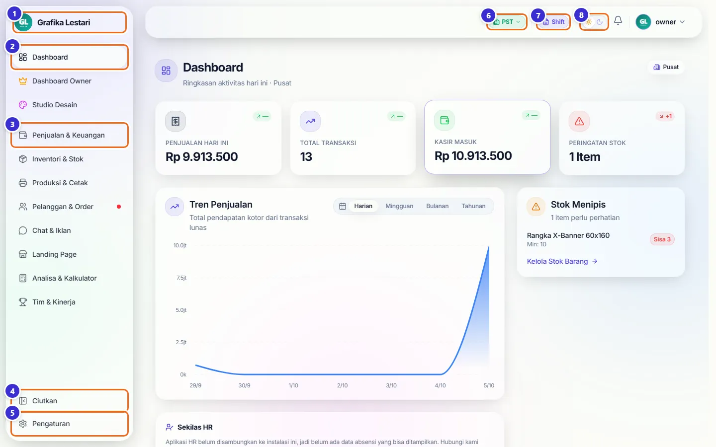 Dashboard dengan menu samping dan baris alat di atas yang diberi nomor