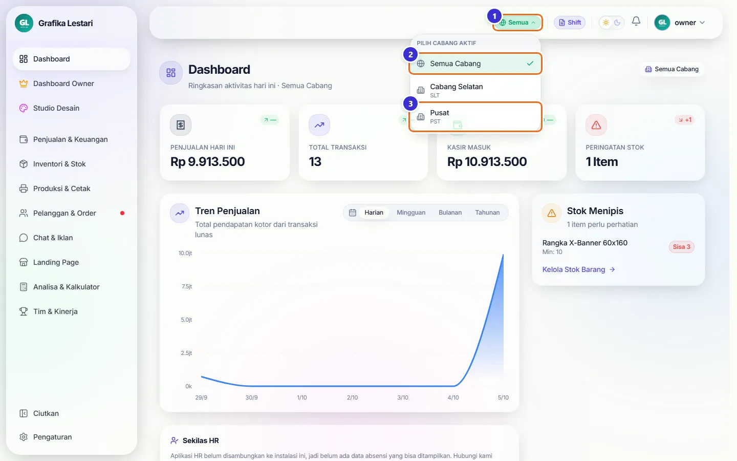 Menu Pilih Cabang Aktif berisi Semua Cabang, Cabang Selatan, dan Pusat