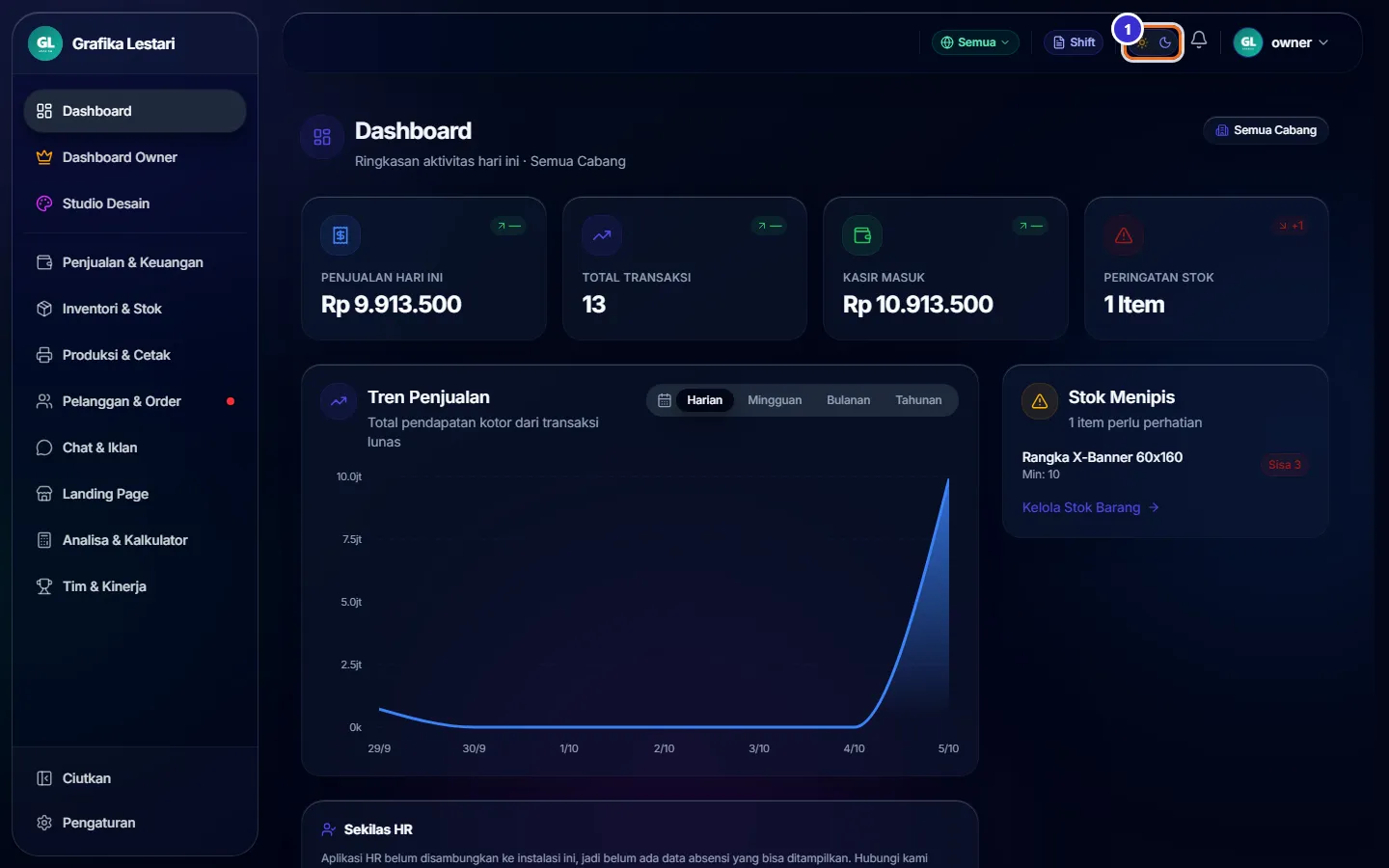 Dashboard dalam tampilan gelap