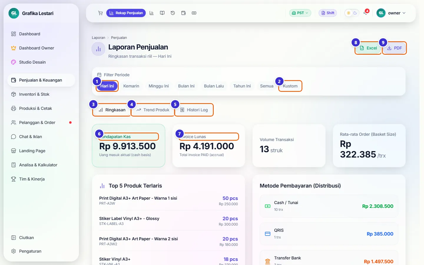 Halaman Laporan Penjualan dengan filter periode Hari Ini, tab Ringkasan, dan kartu angka