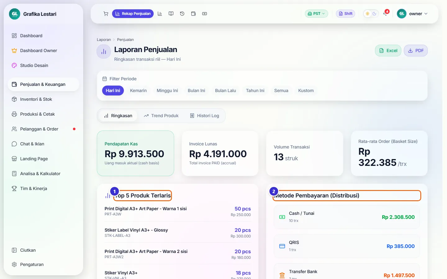 Bagian Top 5 Produk Terlaris dan Metode Pembayaran (Distribusi)