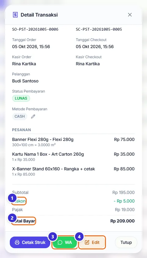 Bagian bawah detail transaksi dengan diskon, total bayar, dan tombol Cetak Struk, WA, Edit, Tutup