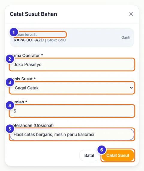 Jendela Catat Susut Bahan untuk Kertas Art Paper jumlah 5 jenis Gagal Cetak